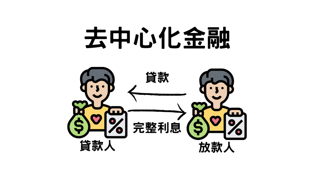 defi